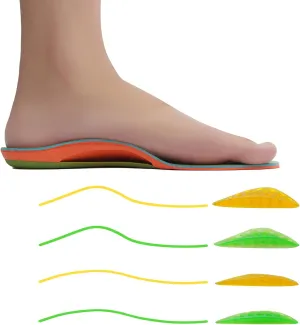 Plantar Fasciitis Relief Insoles, Adjustable Arch Support Inserts Insoles for Different Heights and Hardness of Left and Right Feet, Orthotic Insoles for All Sports, Shock Absorption&Injury Prevention